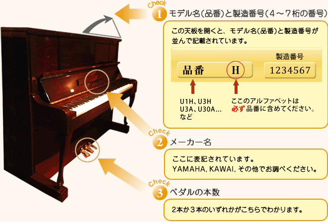 ピアノモデルの調べ方